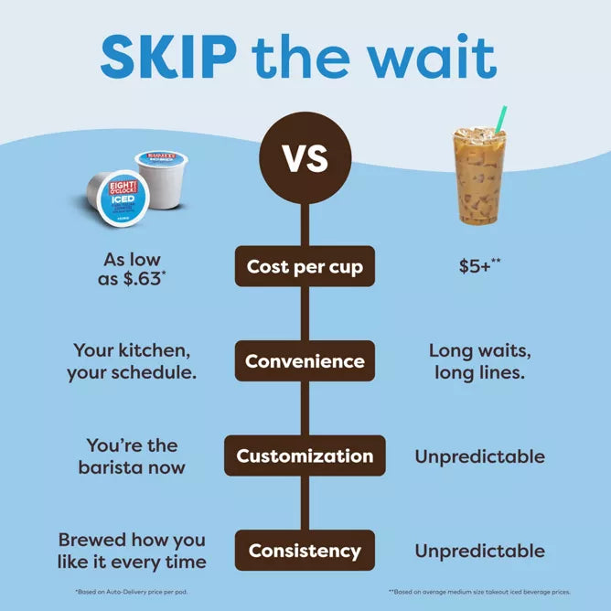 K-Iced Plus® Single Serve Coffee Maker